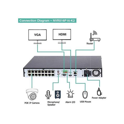 VIVOTEK H.265; 8 Channel; 1 Bay; 8x POE; 1x HDMI; Onvif; RJ45 
